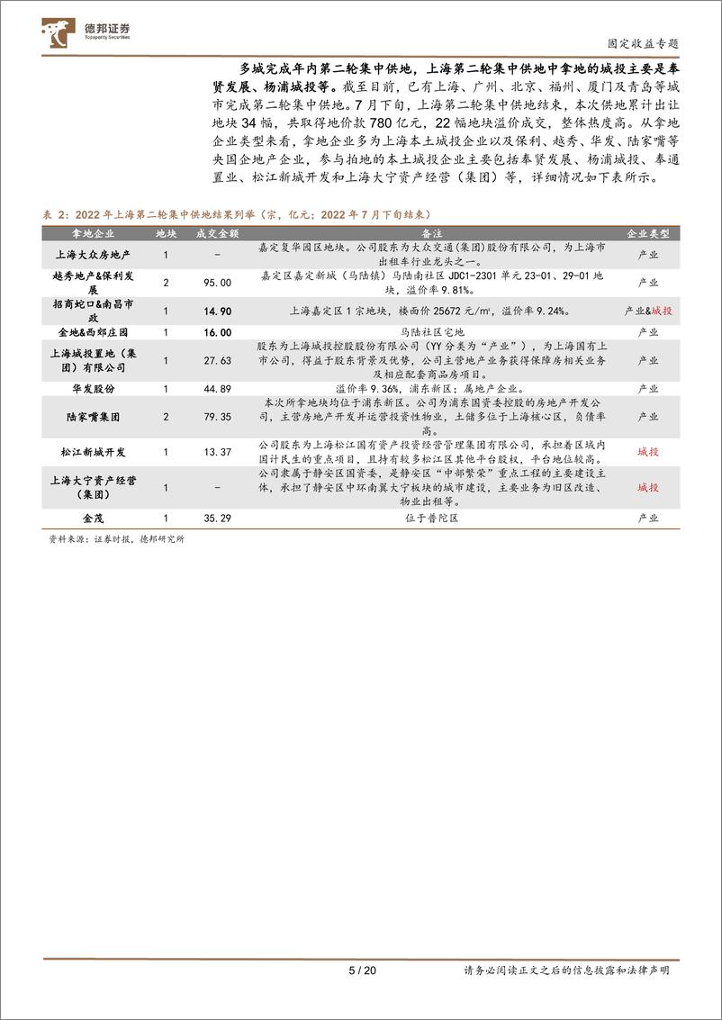 《固定收益专题：拿地城投及区域资金平衡能力深度剖析-20220731-德邦证券-21页》 - 第7页预览图