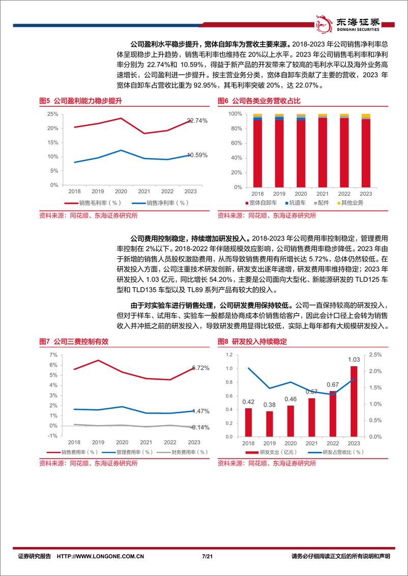 《同力股份(834599)公司深度报告：同力匠心创未来，宽体自卸铸精品-240506-东海证券-21页》 - 第7页预览图