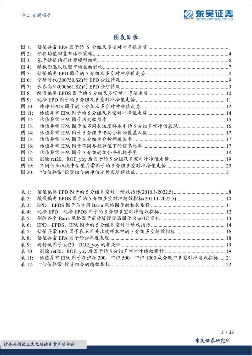 《“基本面选股因子”系列（一）：从布林带到估值异常因子-20220617-东吴证券-23页》 - 第4页预览图