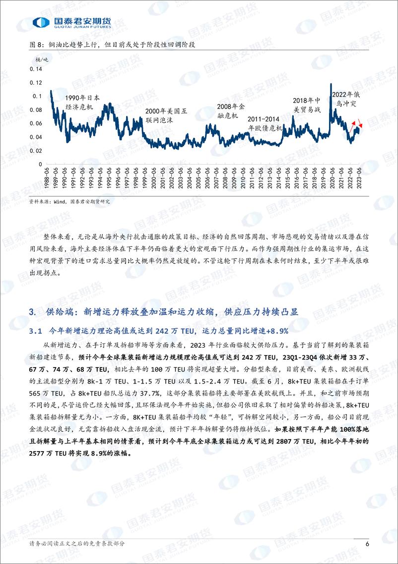 《2023年下半年集装箱运价指数期货、集装箱运力期货行情展望：不具备上涨基础，或延续熊市-20230707-国泰君安期货-18页》 - 第7页预览图