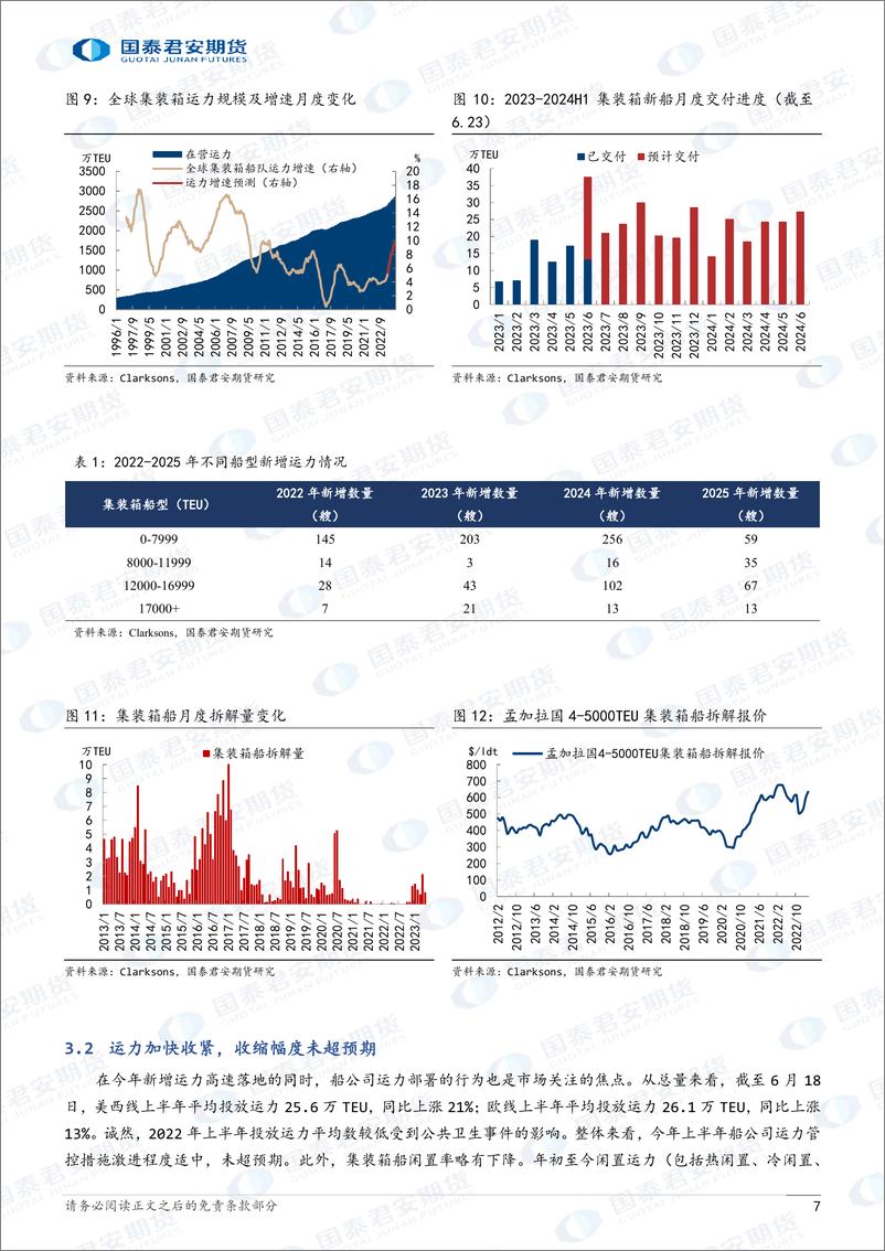 《2023年下半年集装箱运价指数期货、集装箱运力期货行情展望：不具备上涨基础，或延续熊市-20230707-国泰君安期货-18页》 - 第8页预览图