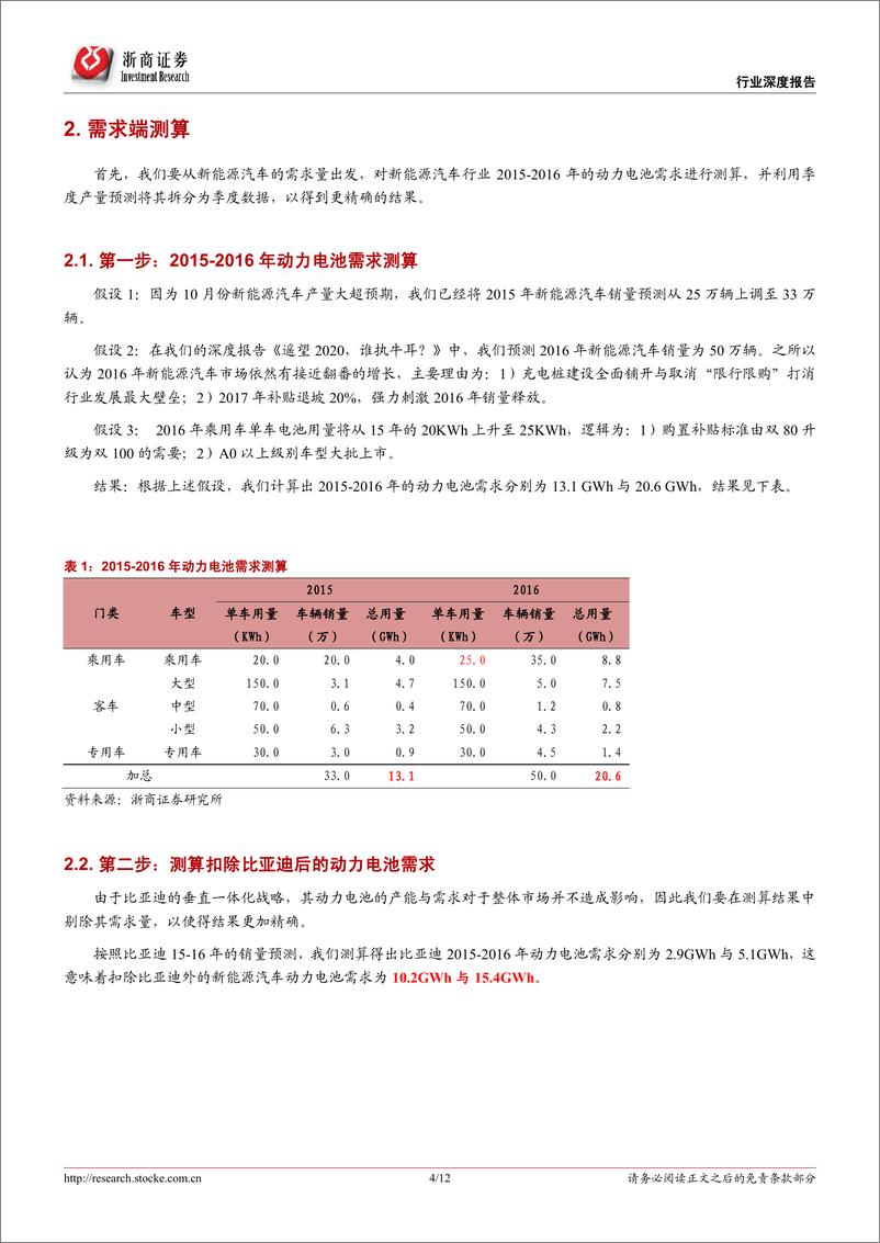 《剩者为王：2016年动力电池产能与需求测算》 - 第4页预览图