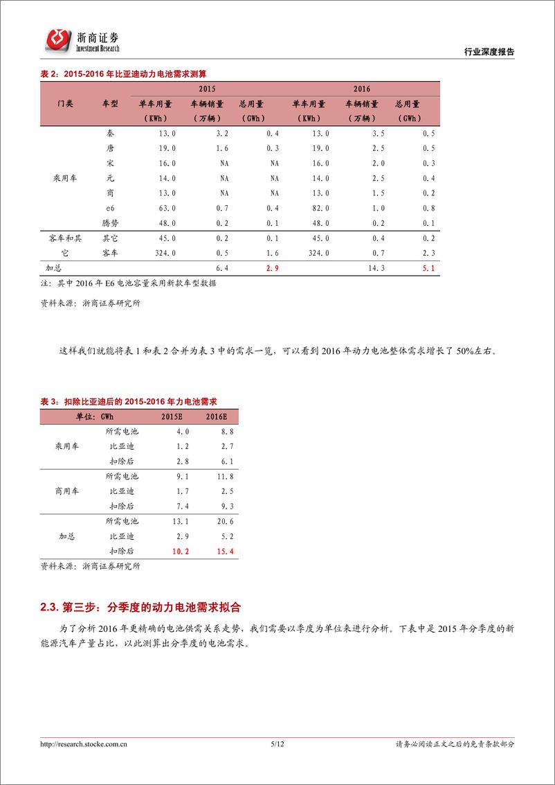 《剩者为王：2016年动力电池产能与需求测算》 - 第5页预览图