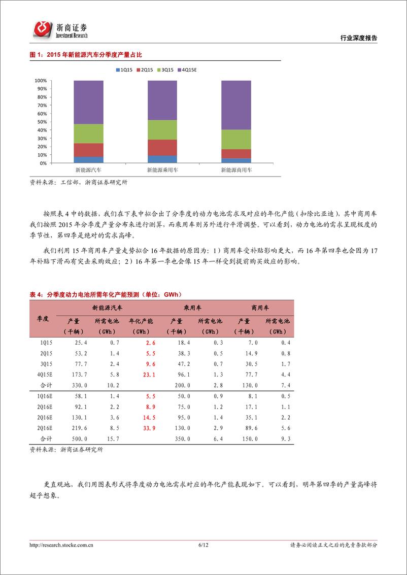 《剩者为王：2016年动力电池产能与需求测算》 - 第6页预览图