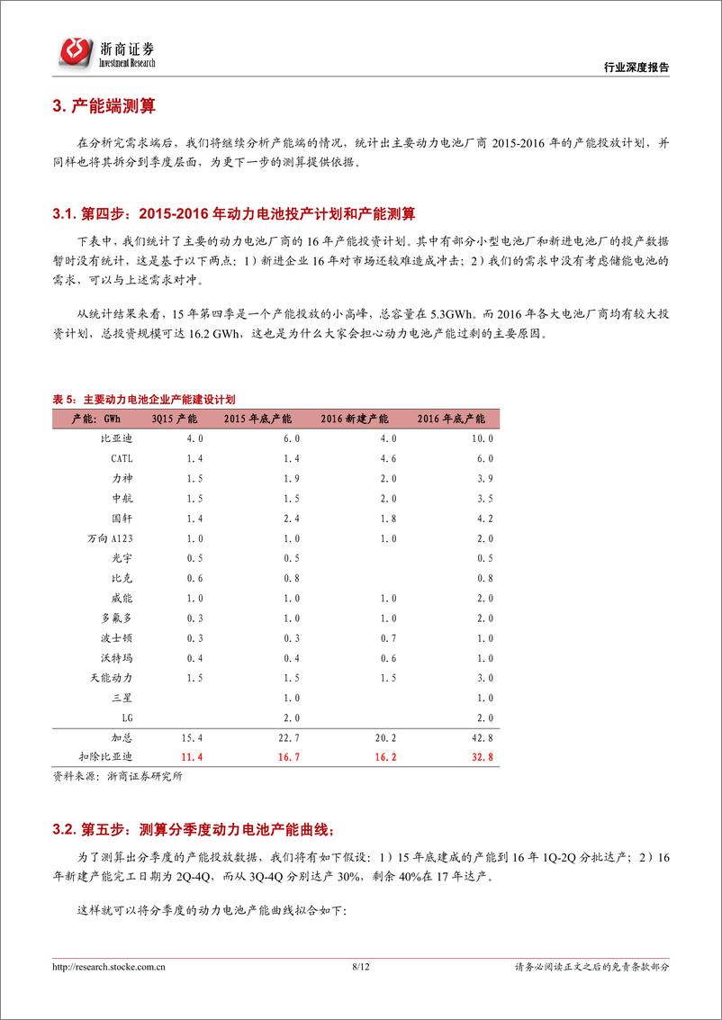 《剩者为王：2016年动力电池产能与需求测算》 - 第8页预览图