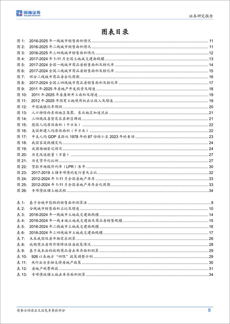 《房地产行业深度：2025年房地产展望-241222-国海证券-36页》 - 第8页预览图