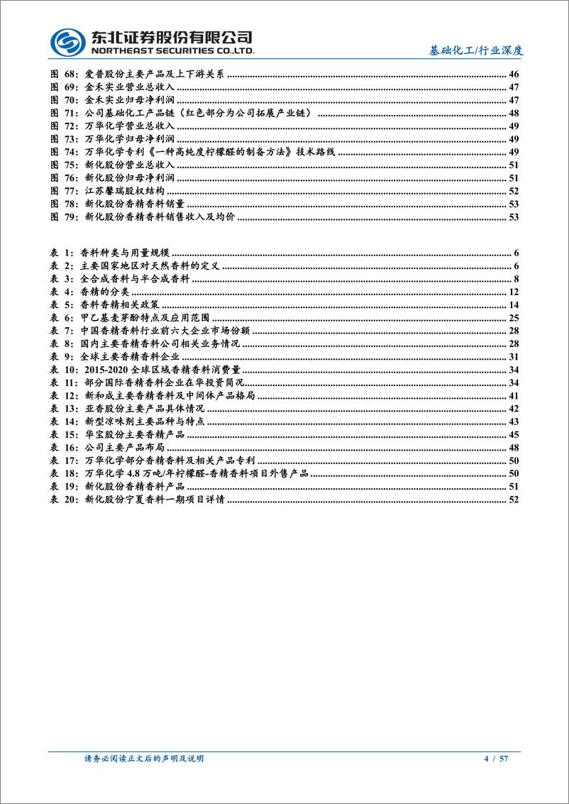 《香精香料行业深度报告：国产香精香料多元发展，构建芬芳中国-240708-东北证券-57页》 - 第4页预览图