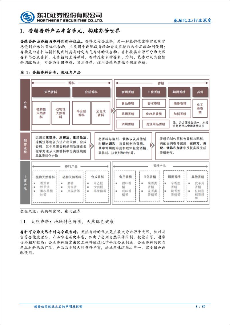 《香精香料行业深度报告：国产香精香料多元发展，构建芬芳中国-240708-东北证券-57页》 - 第5页预览图