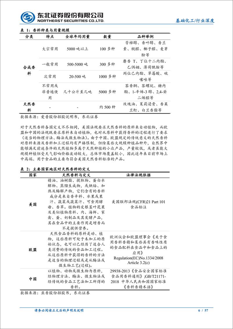 《香精香料行业深度报告：国产香精香料多元发展，构建芬芳中国-240708-东北证券-57页》 - 第6页预览图