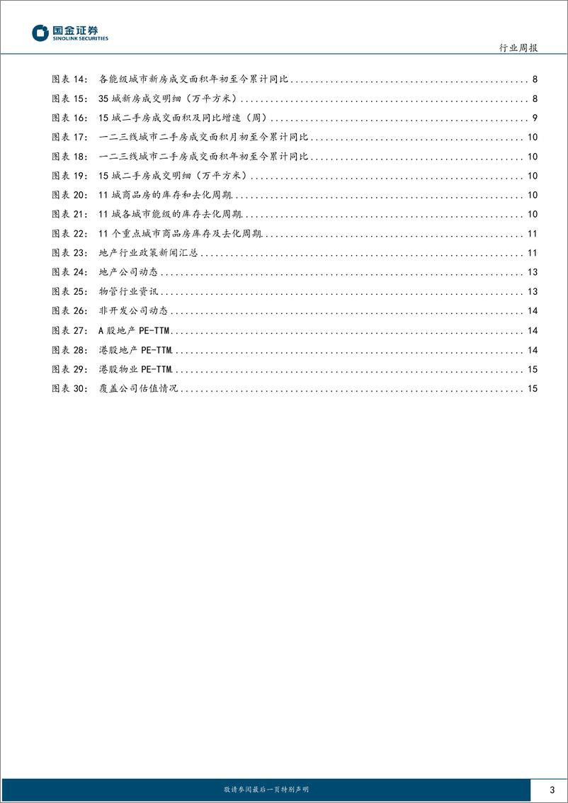 《房地产行业研究：重磅政策出台，把握地产机遇-240929-国金证券-17页》 - 第3页预览图