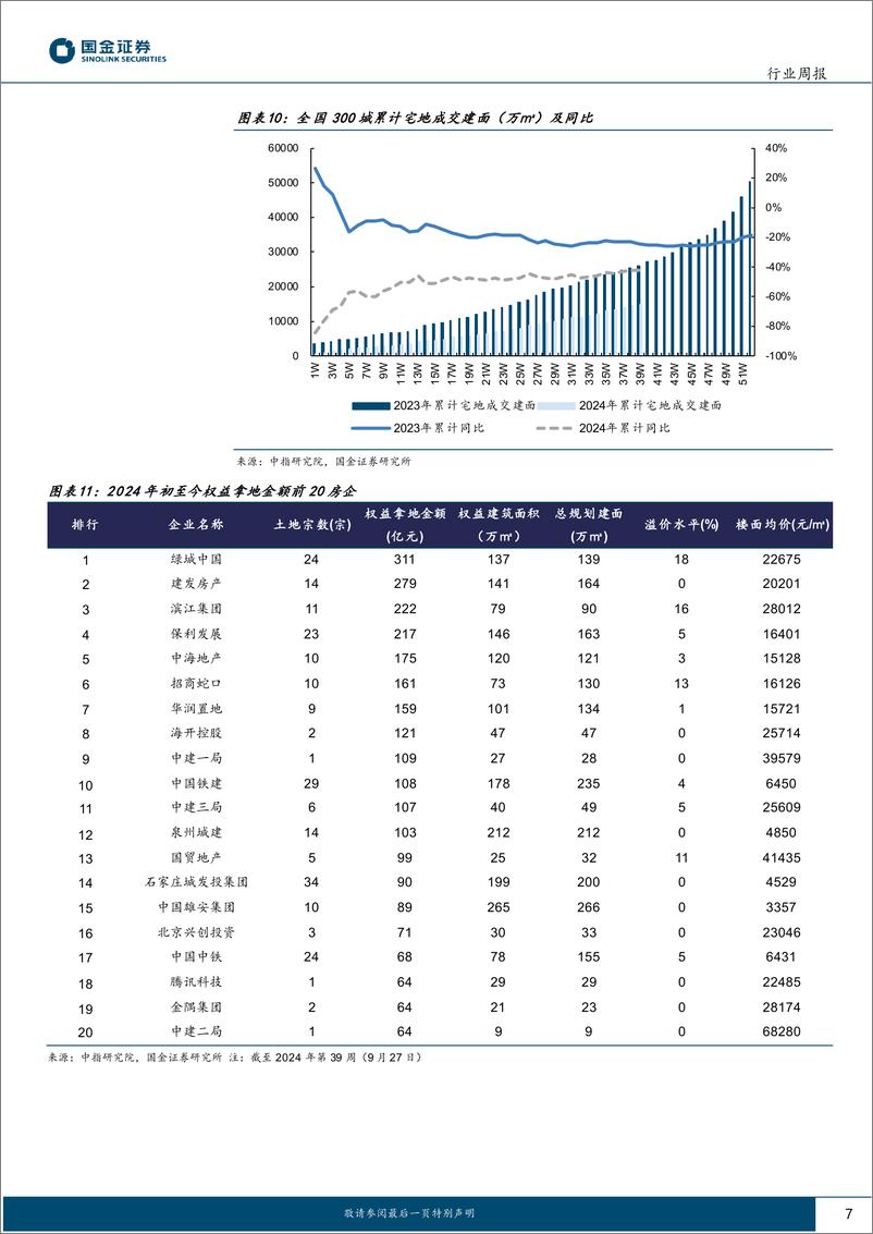 《房地产行业研究：重磅政策出台，把握地产机遇-240929-国金证券-17页》 - 第7页预览图