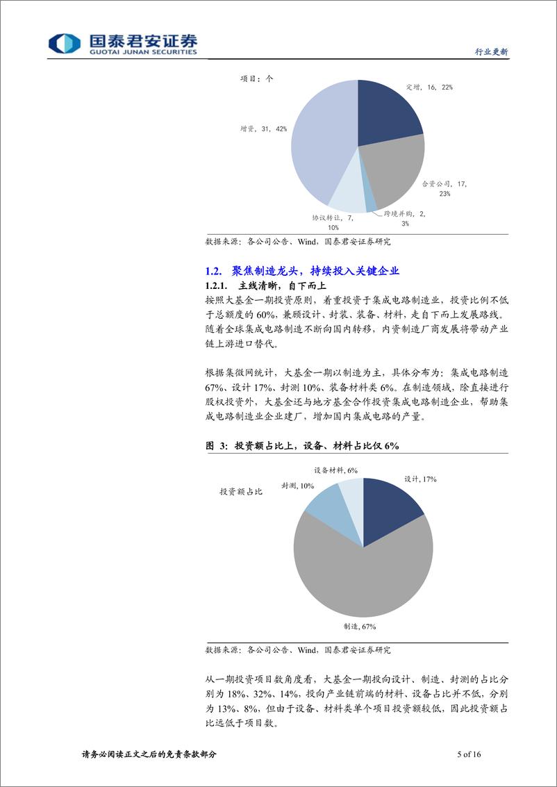 《半导体设备行业更新报告：大基金二期有望撬动万亿资金，设备占比提升、龙头持续加码-20191223-国泰君安-16页》 - 第6页预览图