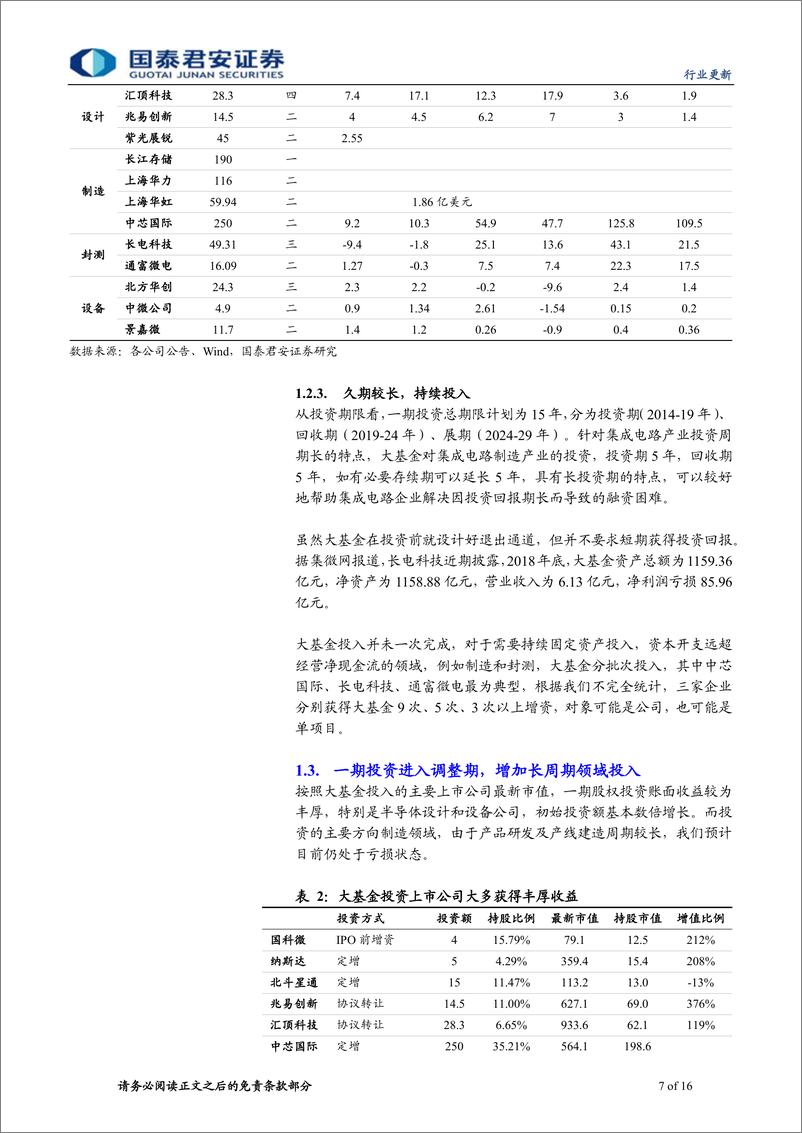 《半导体设备行业更新报告：大基金二期有望撬动万亿资金，设备占比提升、龙头持续加码-20191223-国泰君安-16页》 - 第8页预览图