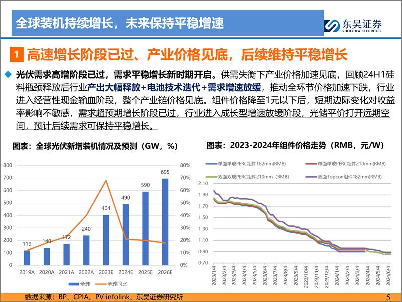 《东吴证券-2024年光伏中期策略报告：各环节开始出清 静待修复，新技术加速渗透》 - 第5页预览图