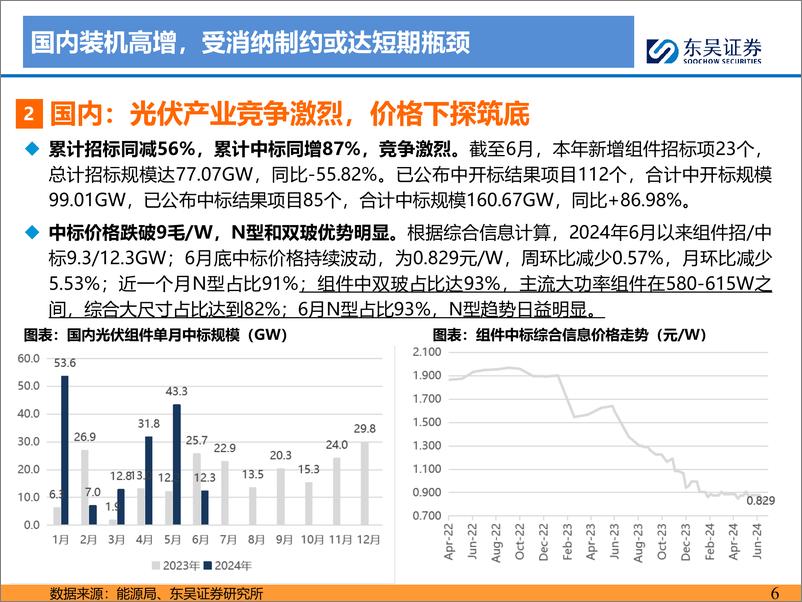 《东吴证券-2024年光伏中期策略报告：各环节开始出清 静待修复，新技术加速渗透》 - 第6页预览图