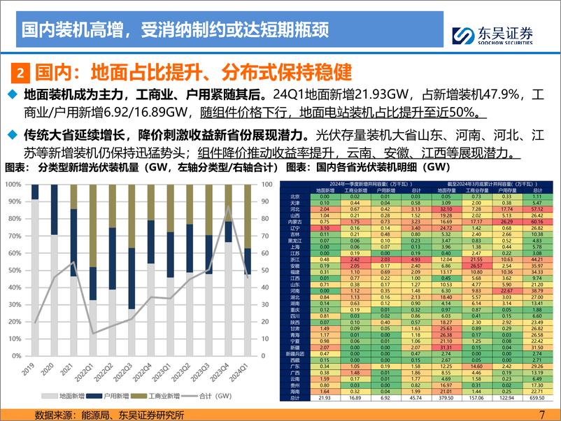 《东吴证券-2024年光伏中期策略报告：各环节开始出清 静待修复，新技术加速渗透》 - 第7页预览图