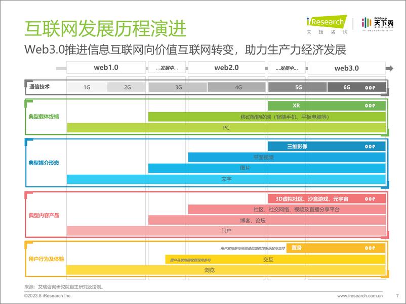 《艾瑞咨询：2023年中国红人新经济行业发展报告-52页》 - 第8页预览图