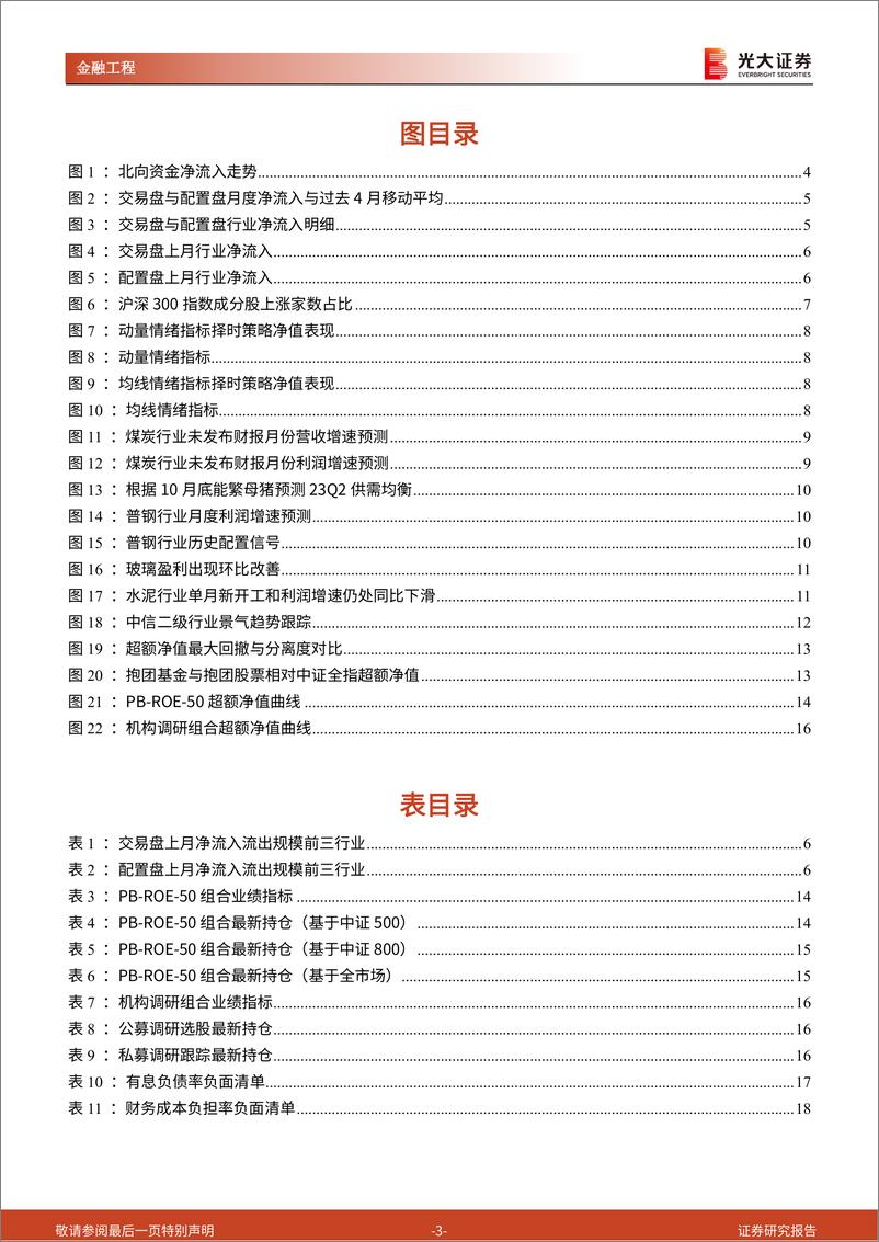 《金融工程量化月报：北向资金大幅回流，关注基建刺激预期-20221201-光大证券-22页》 - 第4页预览图