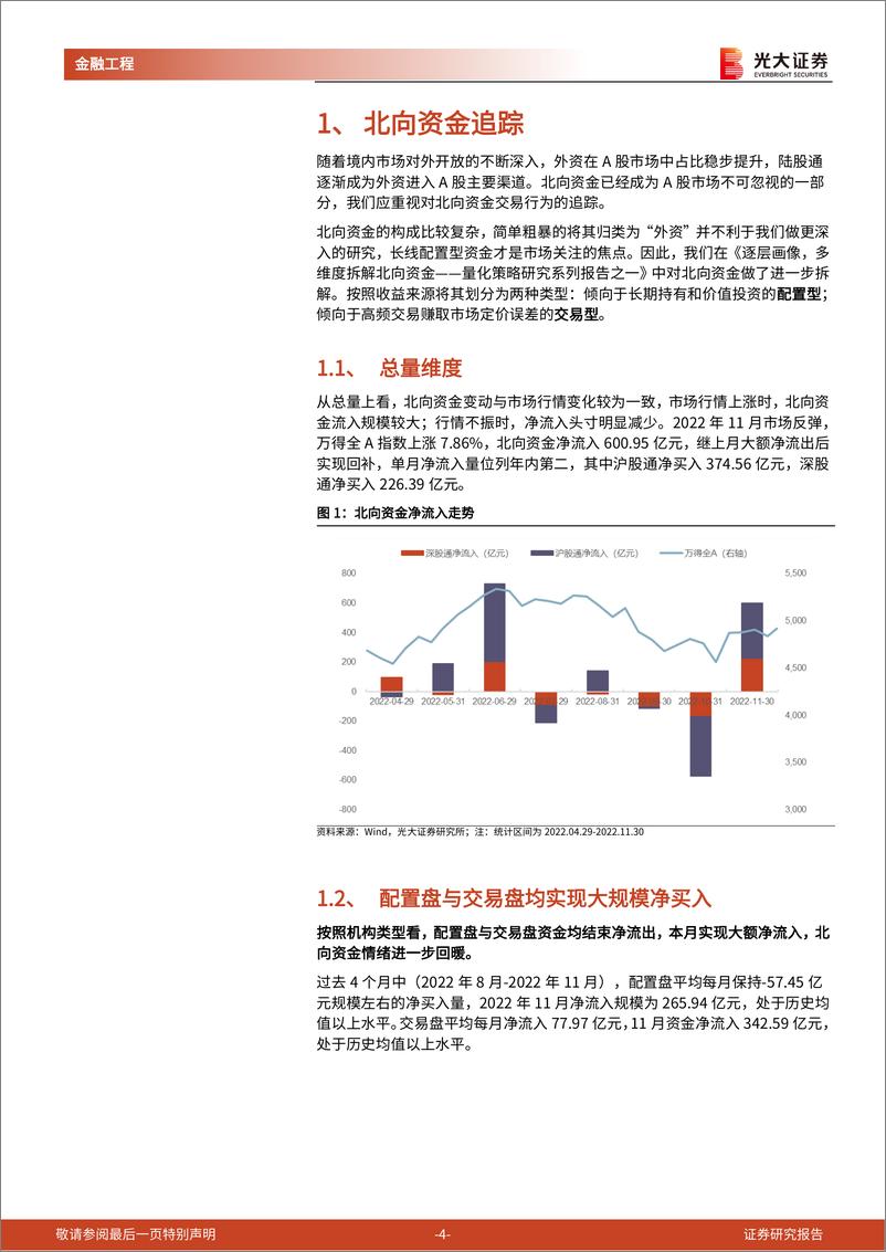 《金融工程量化月报：北向资金大幅回流，关注基建刺激预期-20221201-光大证券-22页》 - 第5页预览图