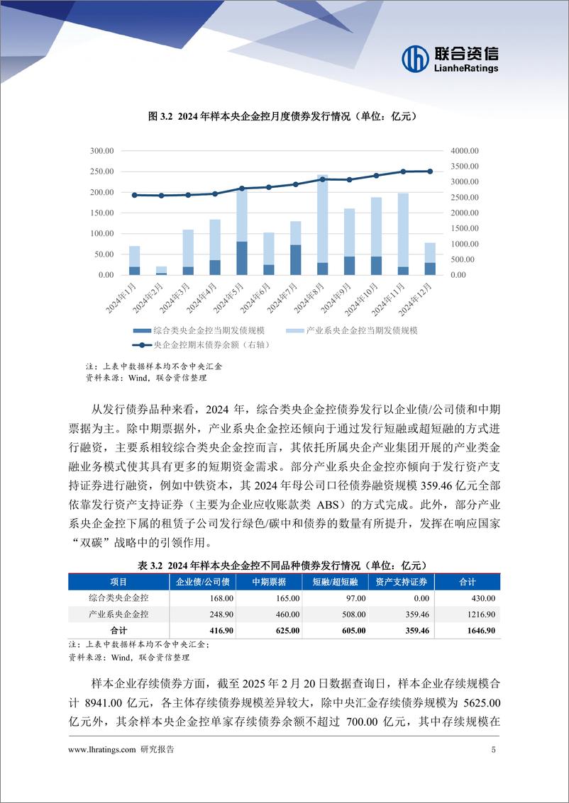 《2024年金融控股类企业发债回顾-13页》 - 第6页预览图