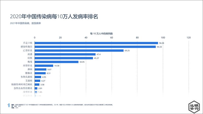 《远瞩咨询：2022年中国疫苗产业分析》 - 第6页预览图