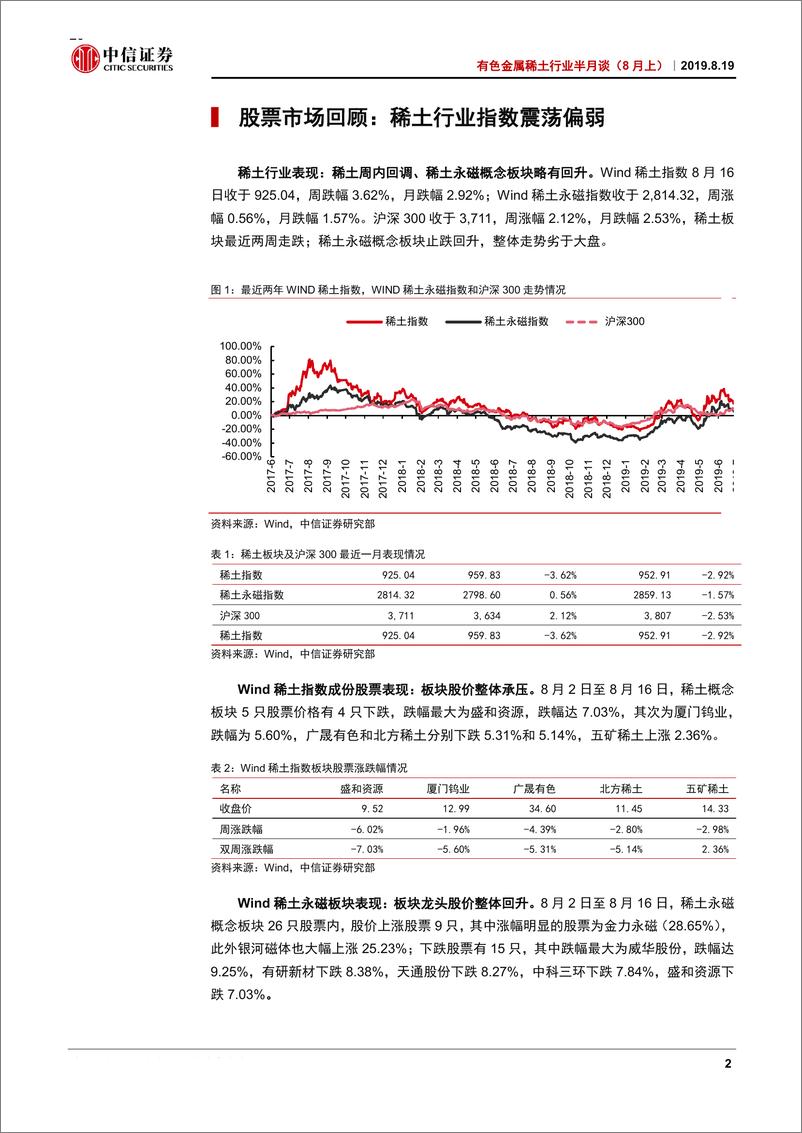 《有色金属稀土行业半月谈（8月上）：稀土价格有望企稳反弹，持续关注政策端支撑-20190819-中信证券-29页》 - 第7页预览图