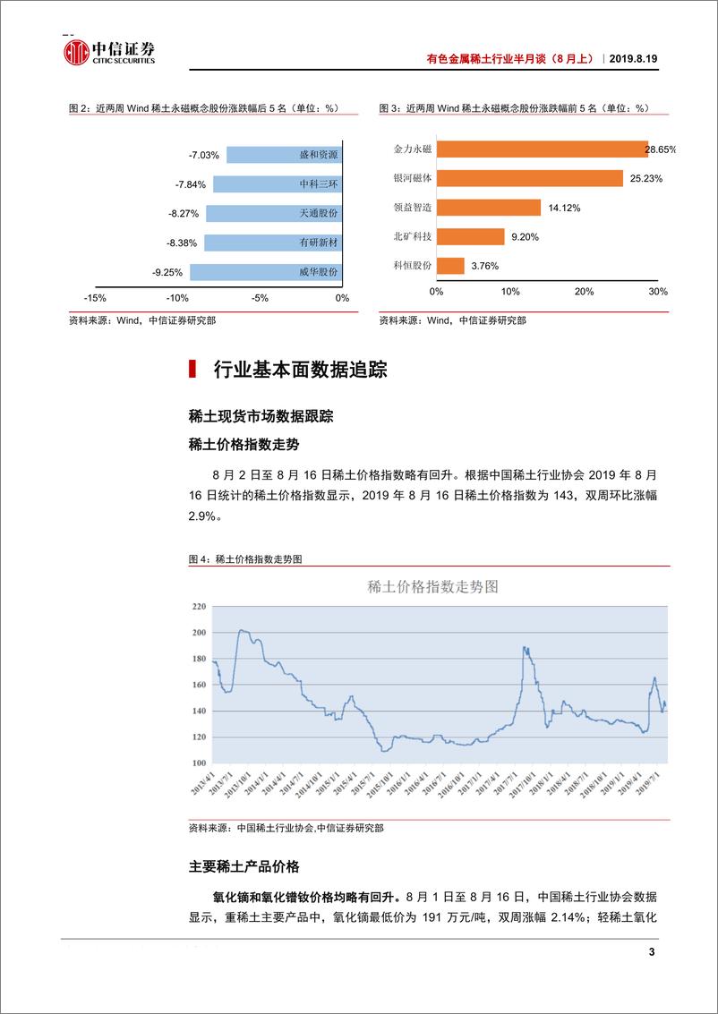 《有色金属稀土行业半月谈（8月上）：稀土价格有望企稳反弹，持续关注政策端支撑-20190819-中信证券-29页》 - 第8页预览图