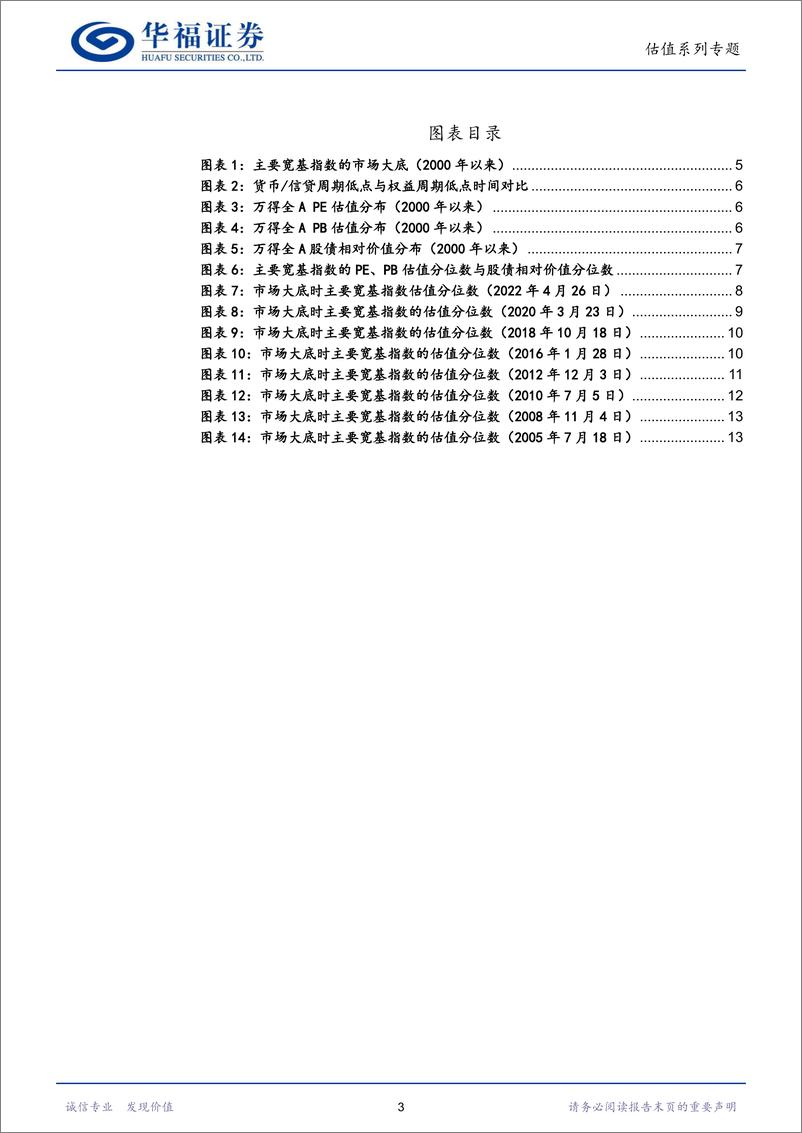 《估值系列专题（二）：市场大底都长咋样？从估值分位数角度进行复盘-20221008-华福证券-16页》 - 第4页预览图