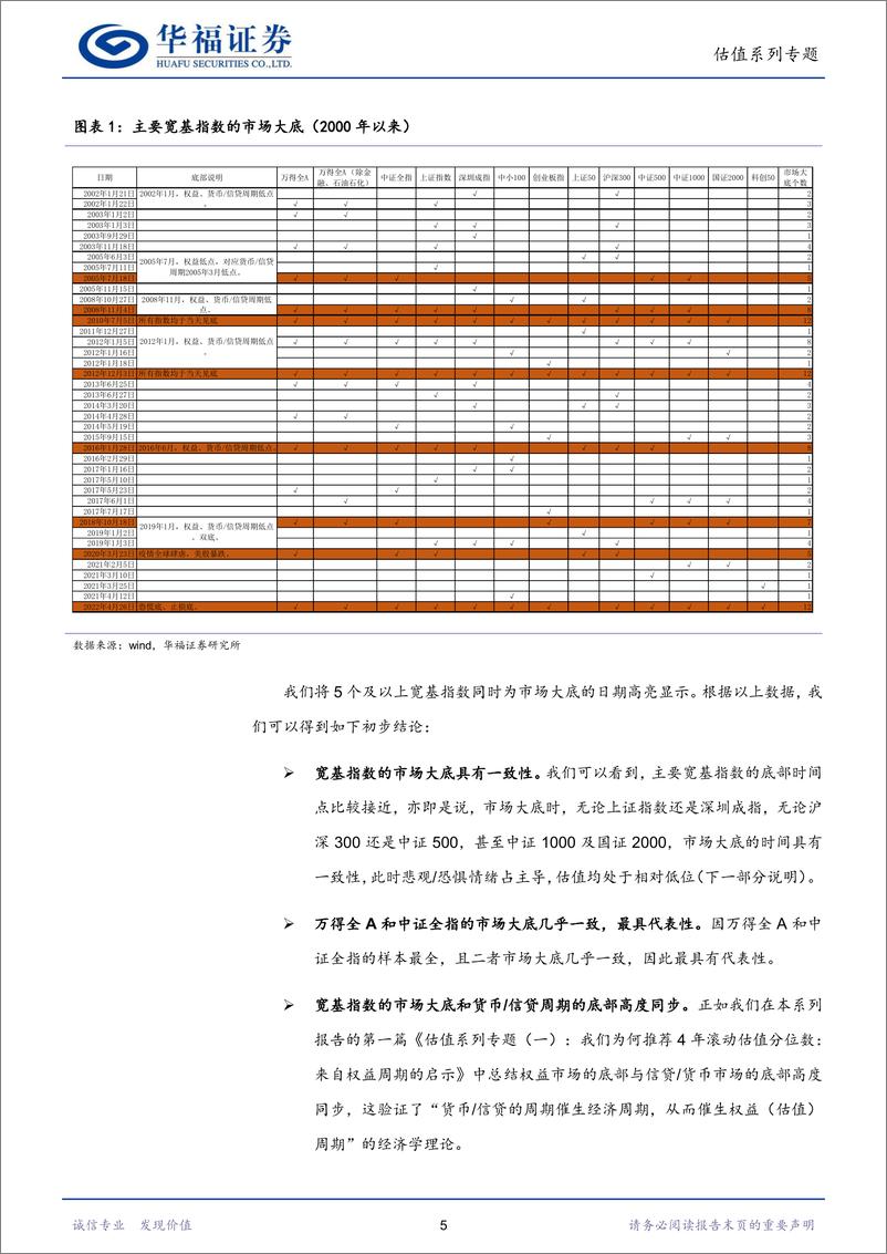 《估值系列专题（二）：市场大底都长咋样？从估值分位数角度进行复盘-20221008-华福证券-16页》 - 第6页预览图