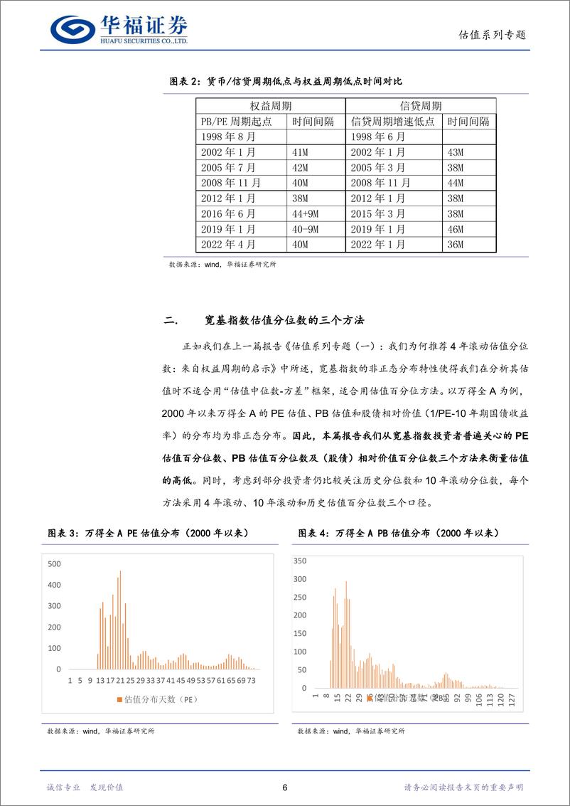 《估值系列专题（二）：市场大底都长咋样？从估值分位数角度进行复盘-20221008-华福证券-16页》 - 第7页预览图