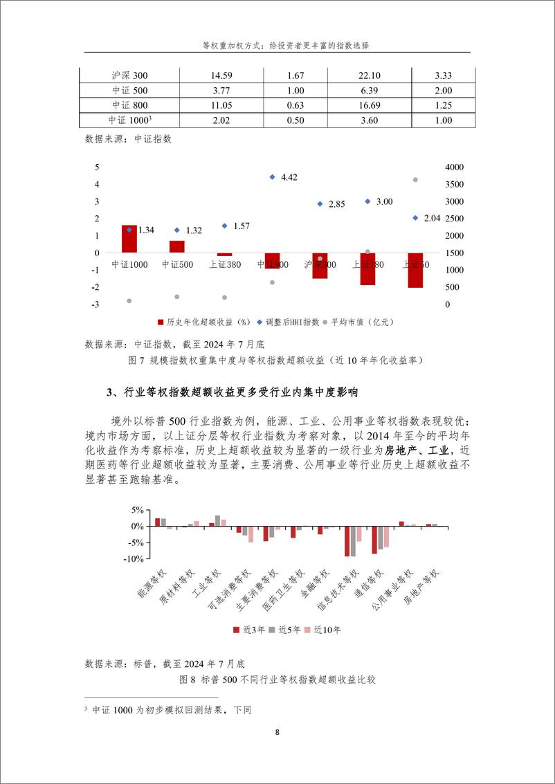 《20241227132954-等权重加权方式：给投资者更丰富的指数选择-18页》 - 第8页预览图