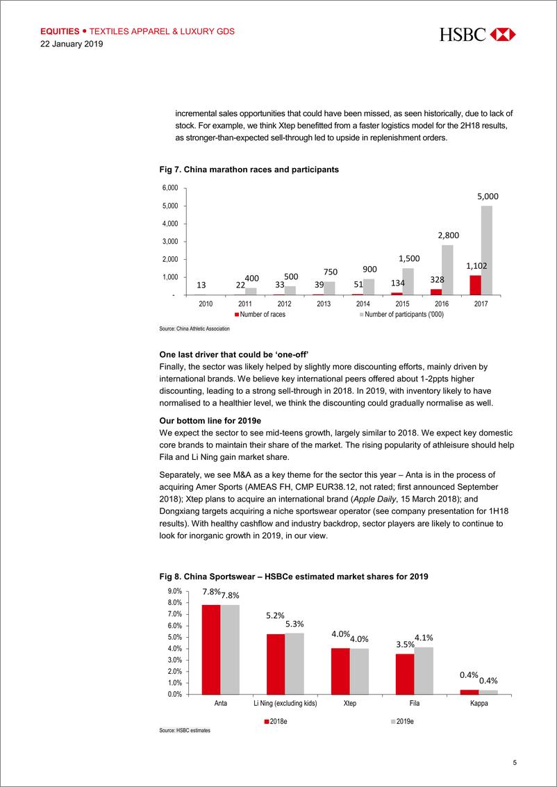 《汇丰银行-中国-纺织品与奢侈品行业-中国运动商品：迎接下一波增长-2019.1.22-29页》 - 第6页预览图