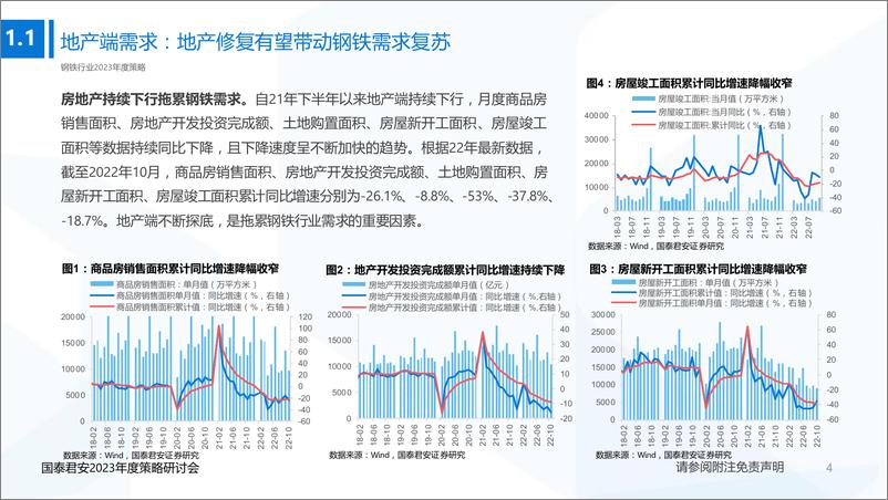 《2023年度策略研讨钢铁行业2023年度策略：格局优化未改，静待困境反转-20221209-国泰君安-62页》 - 第6页预览图