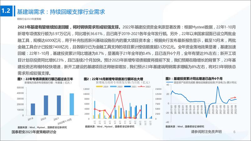 《2023年度策略研讨钢铁行业2023年度策略：格局优化未改，静待困境反转-20221209-国泰君安-62页》 - 第8页预览图