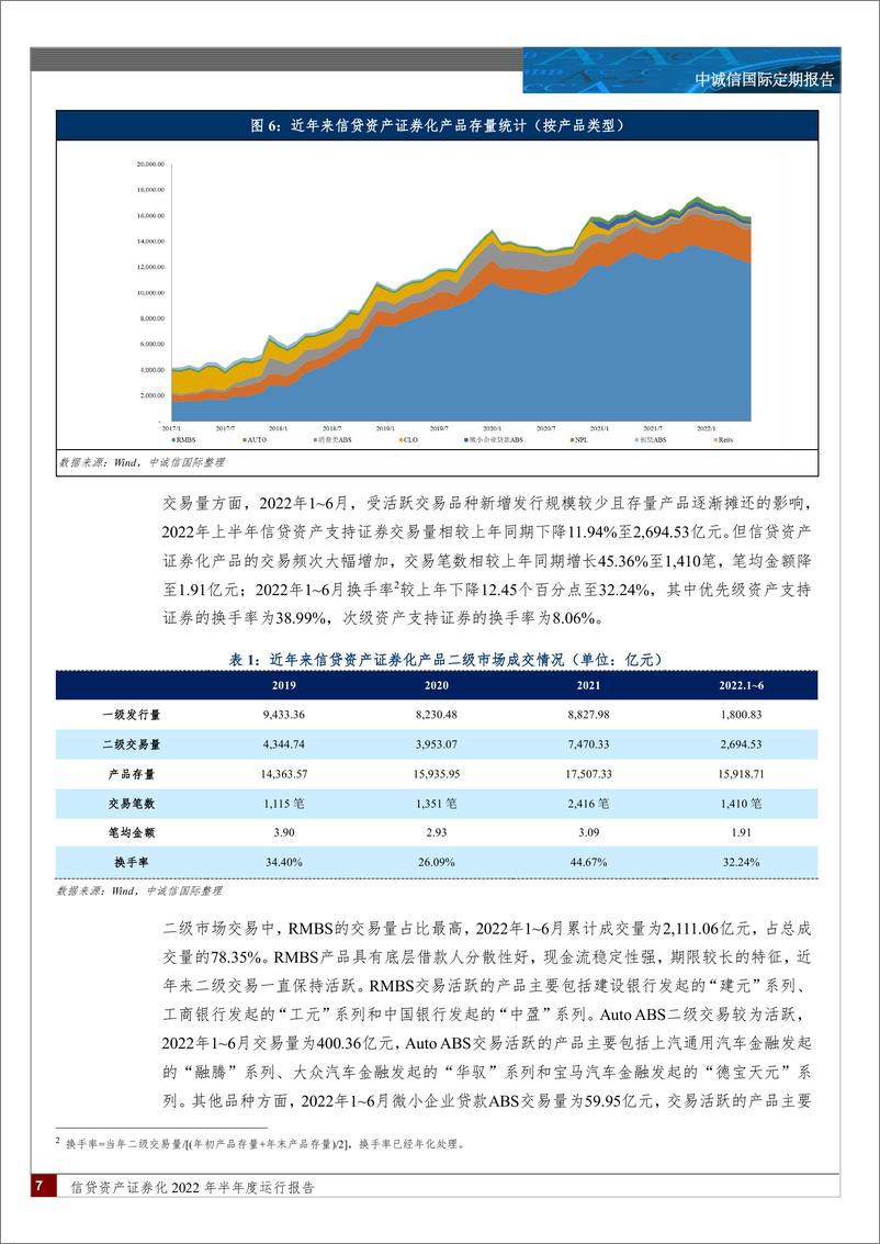 《中诚信-信贷资产证券化2022年半年度运营报告-16页》 - 第7页预览图