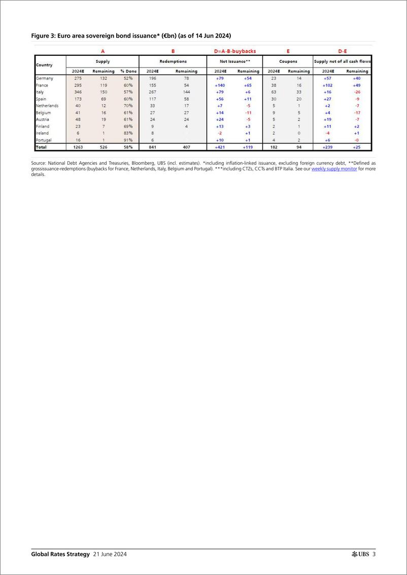 《UBS Fixed Income-Global Rates Strategy _French spreads and client views from ...-108794329》 - 第3页预览图