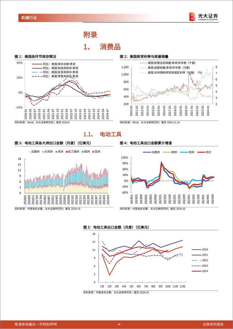 《机械行业海关总署出口月报(六)：10月出口全面改善，关注抢出口事件演绎-241121-光大证券-17页》 - 第4页预览图