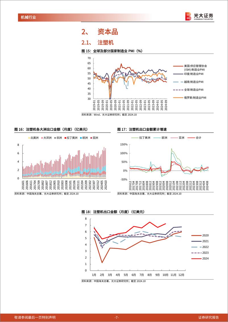 《机械行业海关总署出口月报(六)：10月出口全面改善，关注抢出口事件演绎-241121-光大证券-17页》 - 第7页预览图