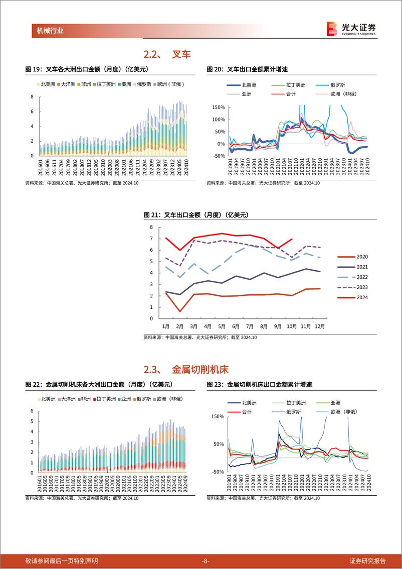 《机械行业海关总署出口月报(六)：10月出口全面改善，关注抢出口事件演绎-241121-光大证券-17页》 - 第8页预览图