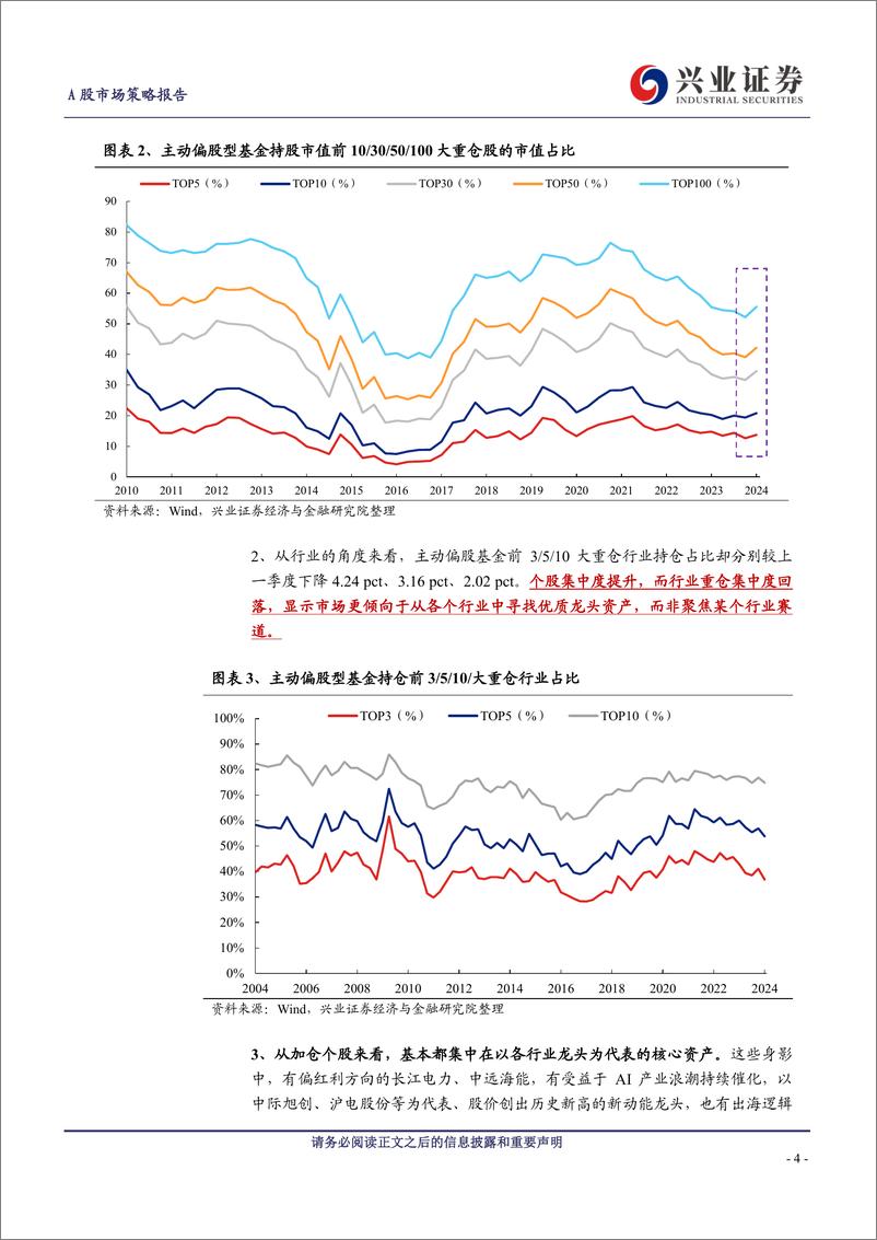 《A股策略展望：三年一“轮回”，核心资产再次吹响“集结号”-240428-兴业证券-15页》 - 第4页预览图