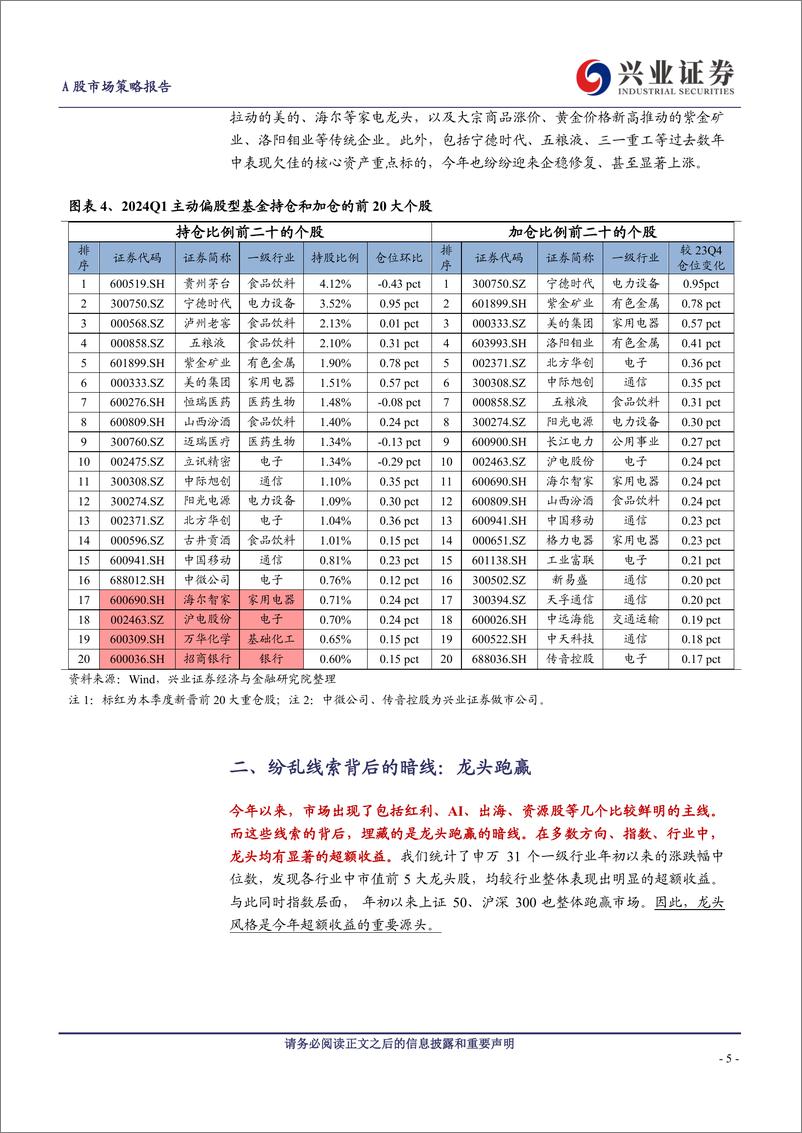 《A股策略展望：三年一“轮回”，核心资产再次吹响“集结号”-240428-兴业证券-15页》 - 第5页预览图