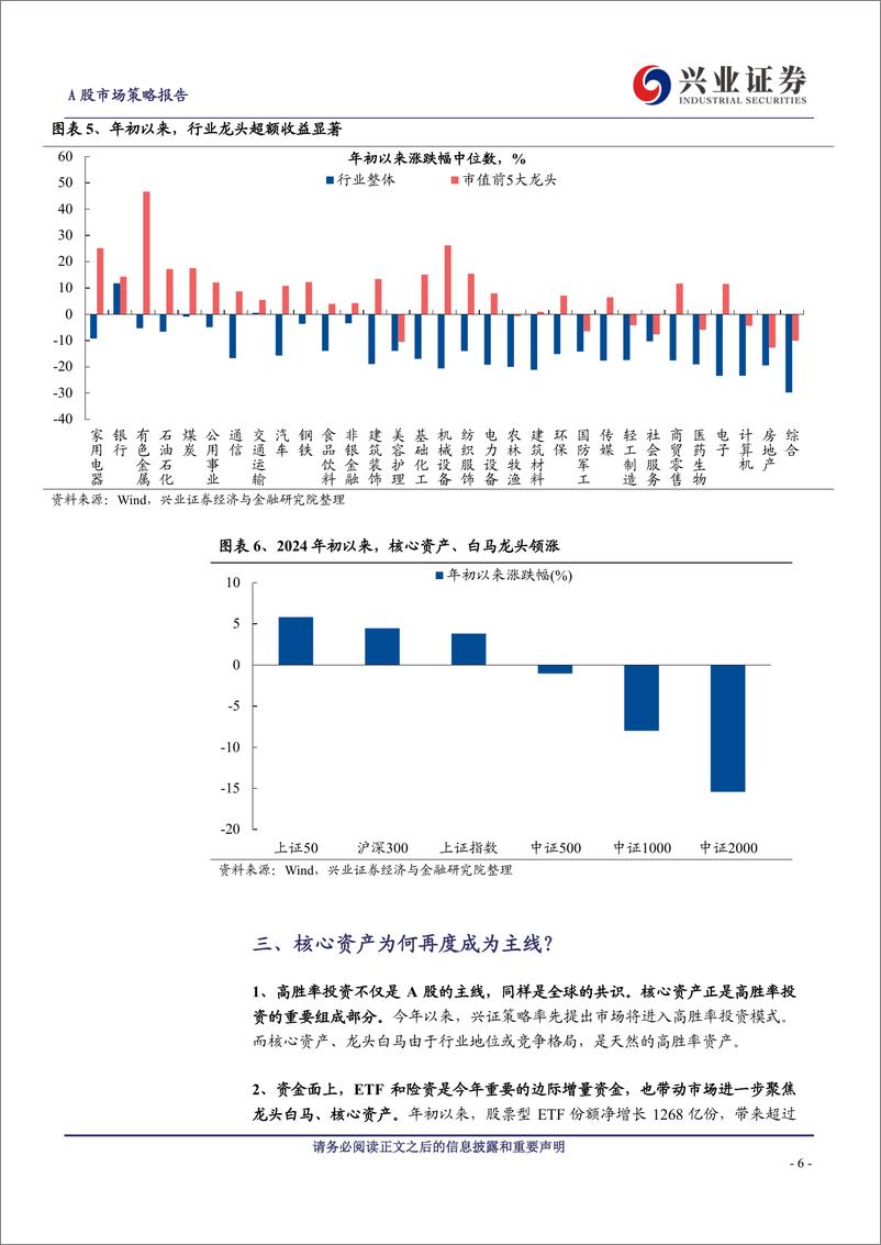 《A股策略展望：三年一“轮回”，核心资产再次吹响“集结号”-240428-兴业证券-15页》 - 第6页预览图