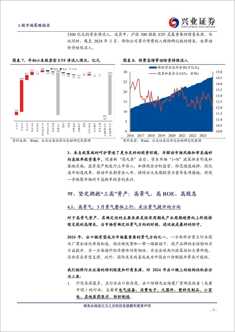 《A股策略展望：三年一“轮回”，核心资产再次吹响“集结号”-240428-兴业证券-15页》 - 第7页预览图