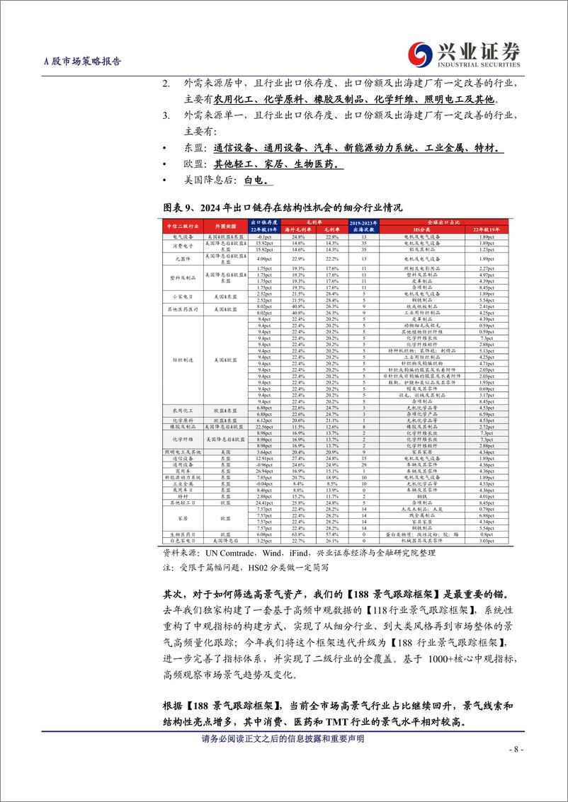 《A股策略展望：三年一“轮回”，核心资产再次吹响“集结号”-240428-兴业证券-15页》 - 第8页预览图