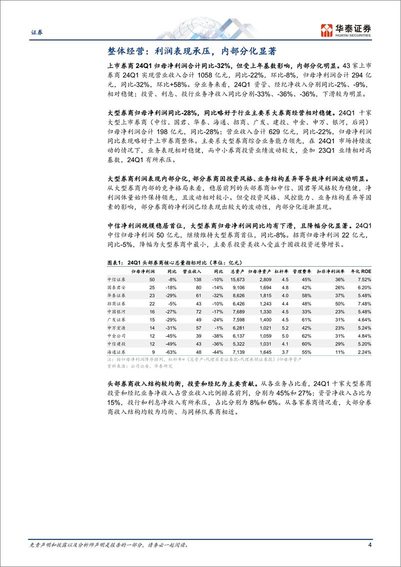 《证券专题研究：投资波动，业绩承压》 - 第4页预览图