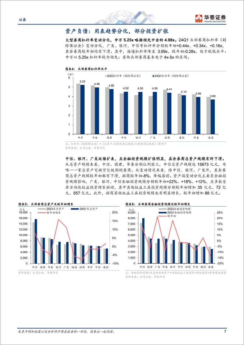 《证券专题研究：投资波动，业绩承压》 - 第7页预览图