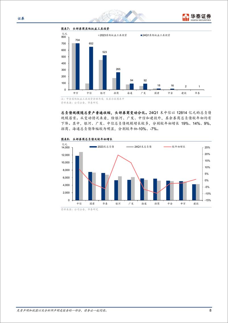 《证券专题研究：投资波动，业绩承压》 - 第8页预览图