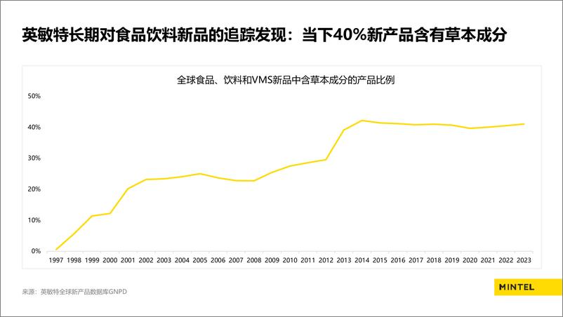 《英敏特_趋势洞察：全球都在流行草本-31页》 - 第5页预览图