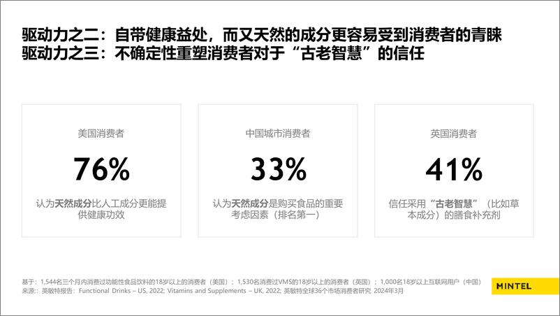 《英敏特_趋势洞察：全球都在流行草本-31页》 - 第7页预览图