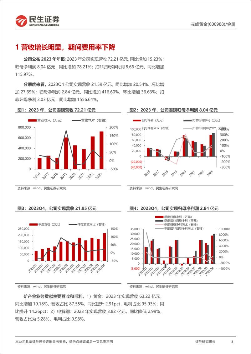 《赤峰黄金-600988.SH-2023年年报点评：量利齐升驱动业绩，重点项目顺利推进-20240404-民生证券-15页》 - 第3页预览图